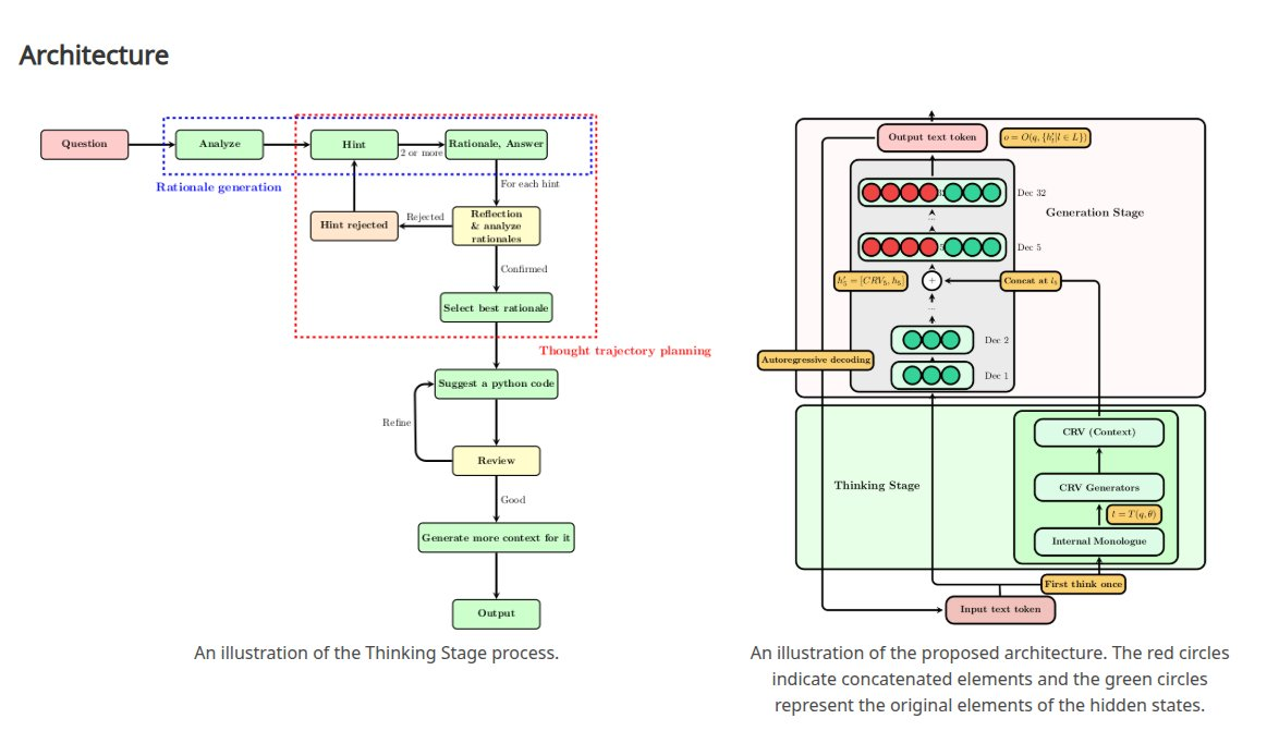 Neural Integration of Iterative Reasoning: A Technical Deep Dive into Context-Aware Code Generation